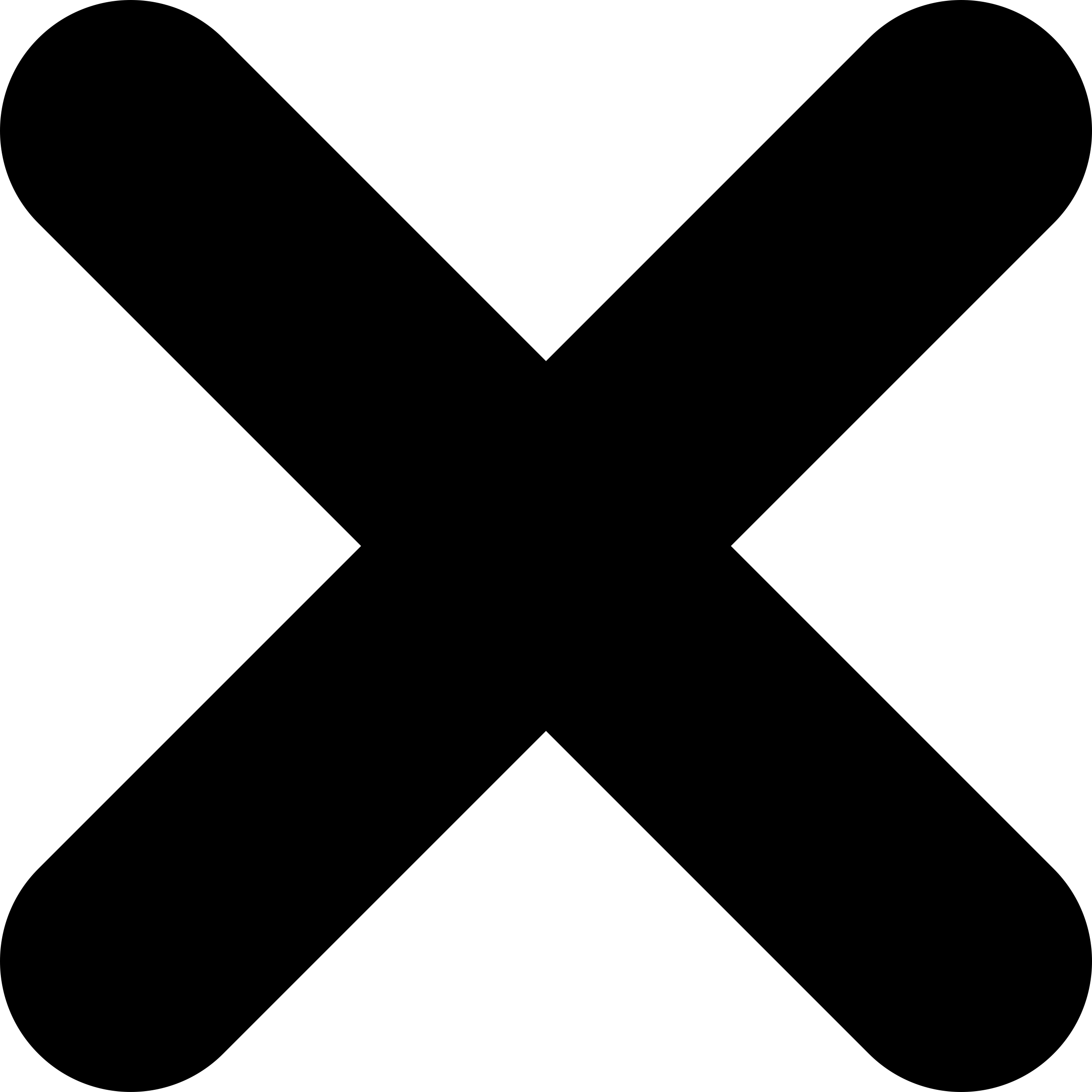 Close Cross Outline Svg Vector Free Vectors